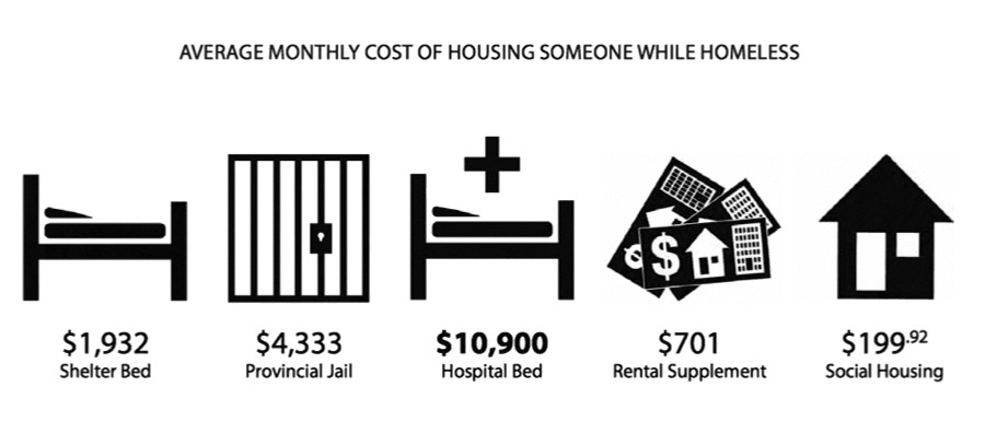 Paeh Infographic Homelessness Costs 